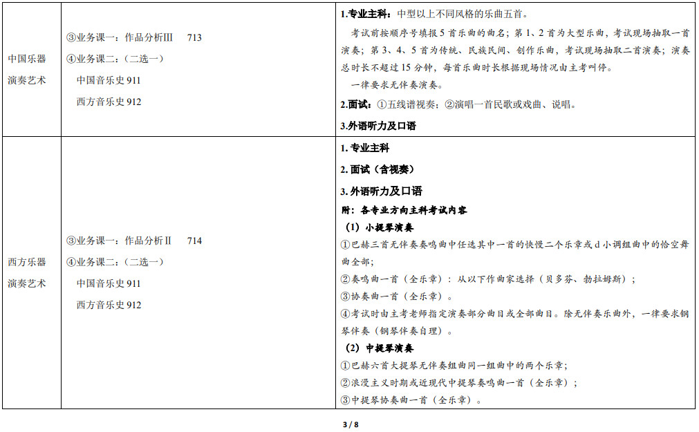 2021年天津音乐学院硕士研究生招生考试-专业学位硕士研究生各研究方向初、复试科目