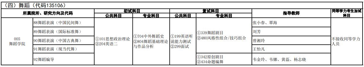 2021年广西艺术学院全日制硕士研究生招生专业目录