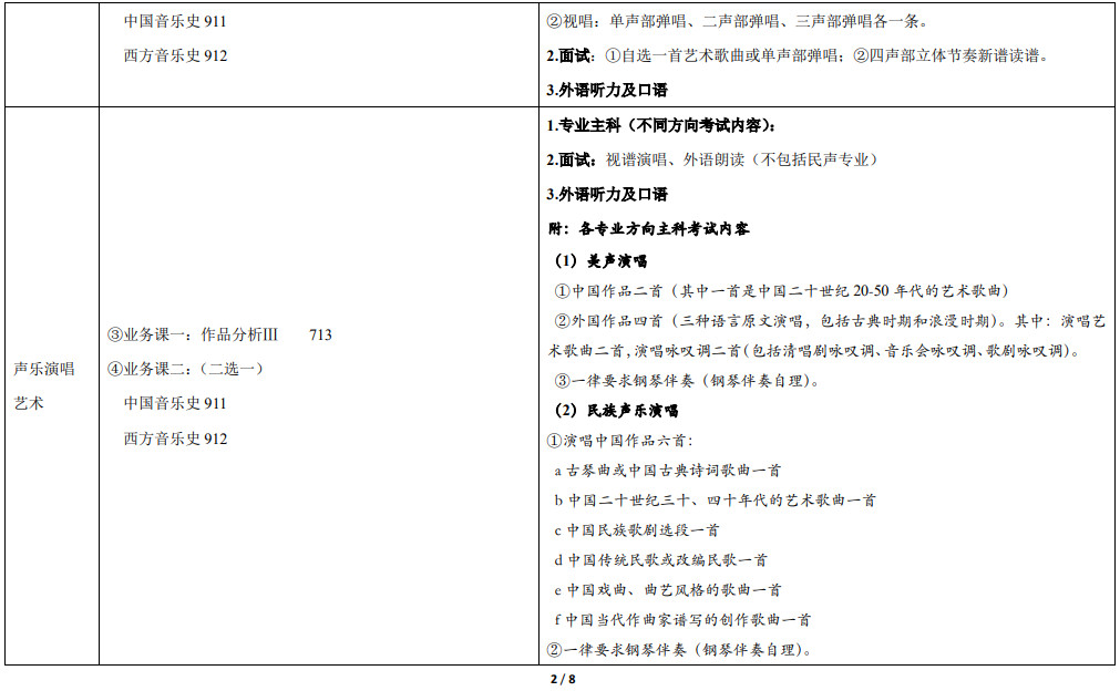 2021年天津音乐学院硕士研究生招生考试-专业学位硕士研究生各研究方向初、复试科目