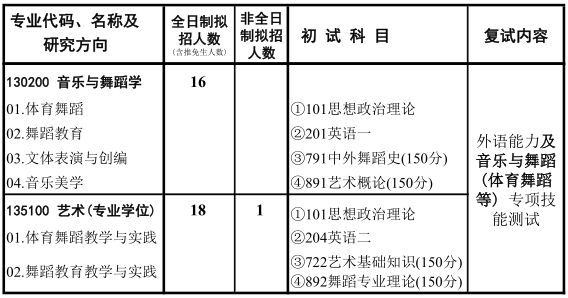 2021年武汉体育学院硕士研究生招生专业目录、初试考试大纲及范围