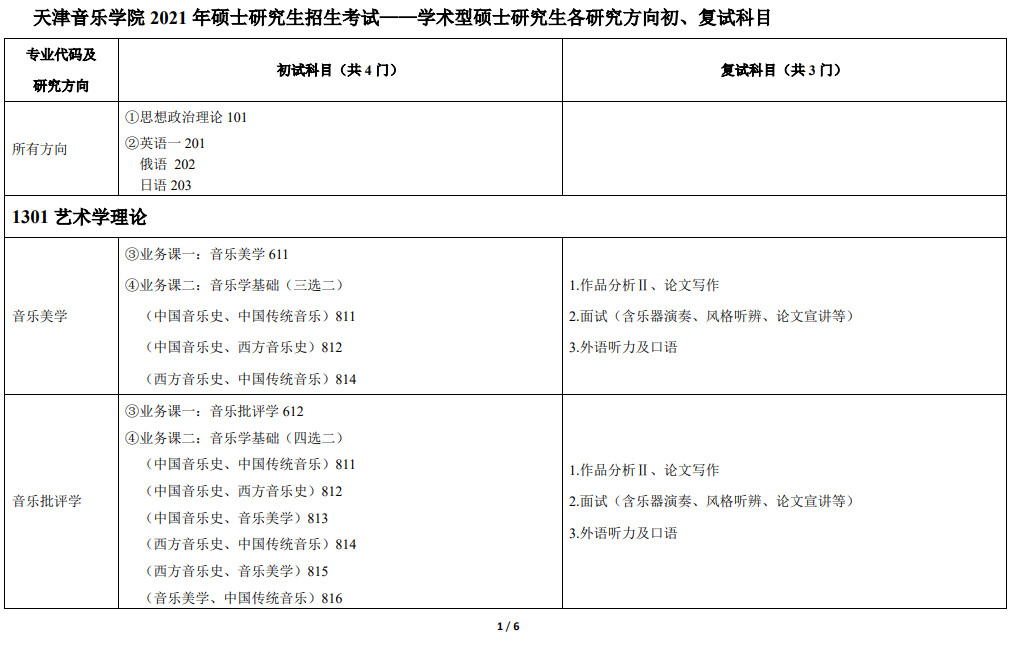 2021年天津音乐学院硕士研究生招生考试-学术型硕士研究生各研究方向初、复试科目