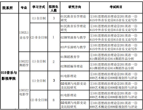 2021年天津师范大学硕士研究生招生专业目录