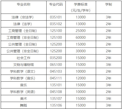 2021年中央民族大學(xué)專業(yè)學(xué)位碩士研究生招生總體安排