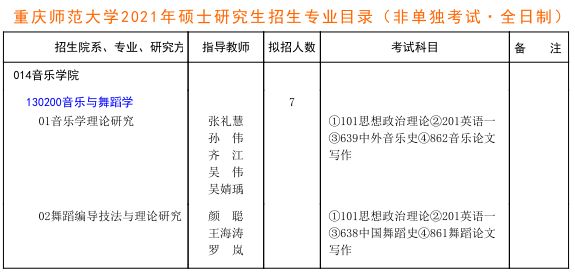 2021年重庆师范大学硕士研究生招生专业目录