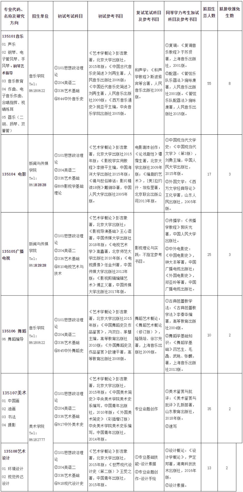 2021年山东师范大学全日制专硕专业目录