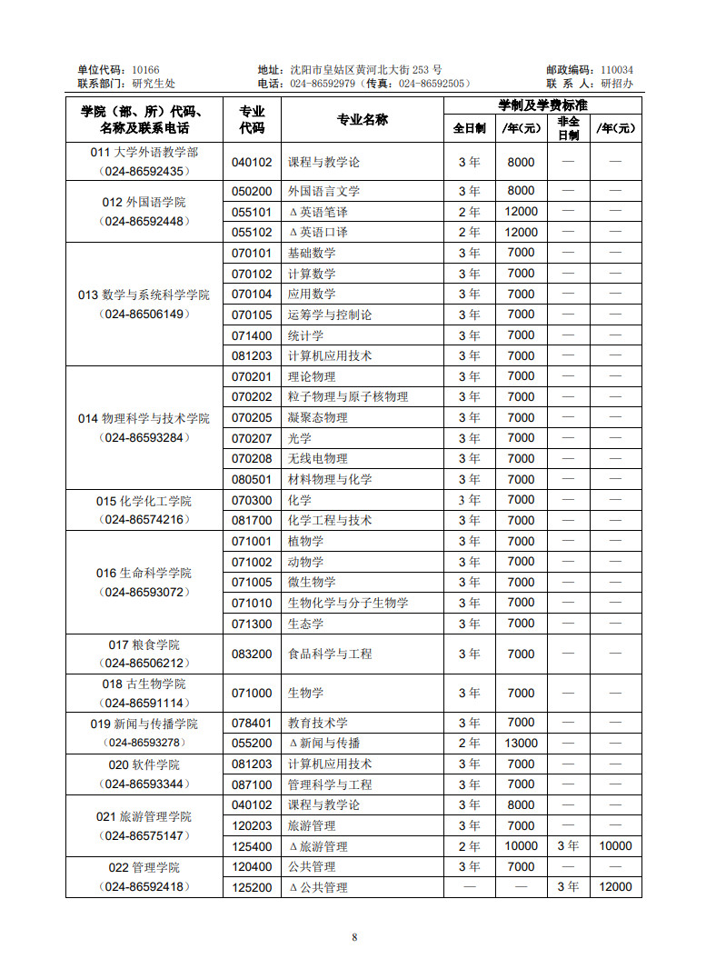 2021年沈阳师范大学全国硕士研究生招生章程及专业目录