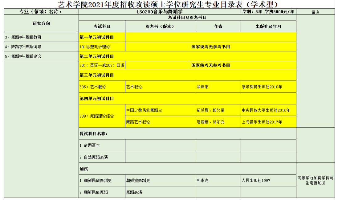2021年延边大学硕士研究生招生专业目录