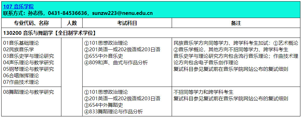 2021年东北师范大学硕士研究生招生专业目录