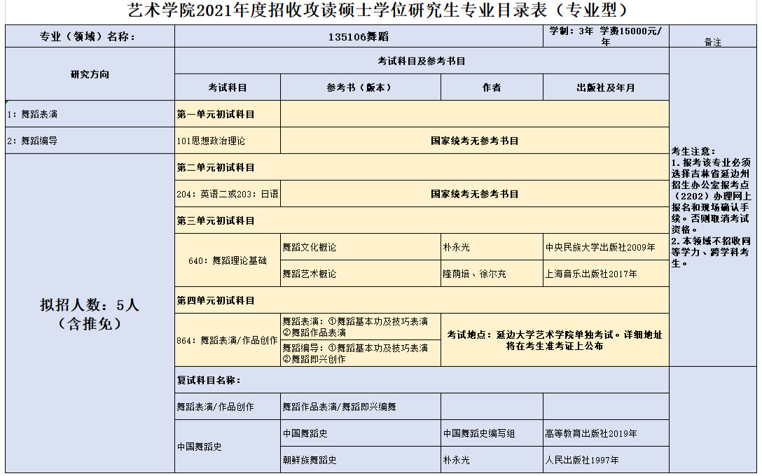 2021年延边大学硕士研究生招生专业目录