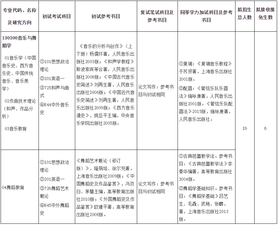 2021年山东师范大学全日制学硕专业目录
