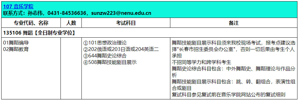 2021年东北师范大学硕士研究生招生专业目录