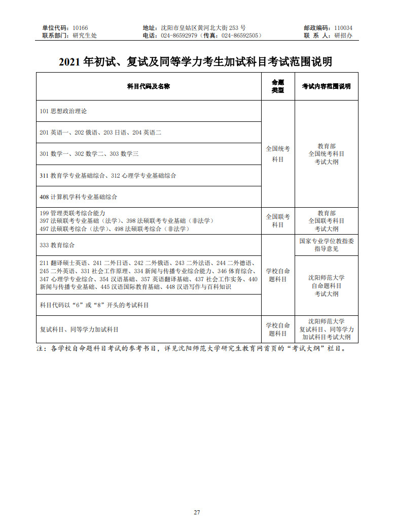 2021年沈阳师范大学全国硕士研究生招生章程及专业目录