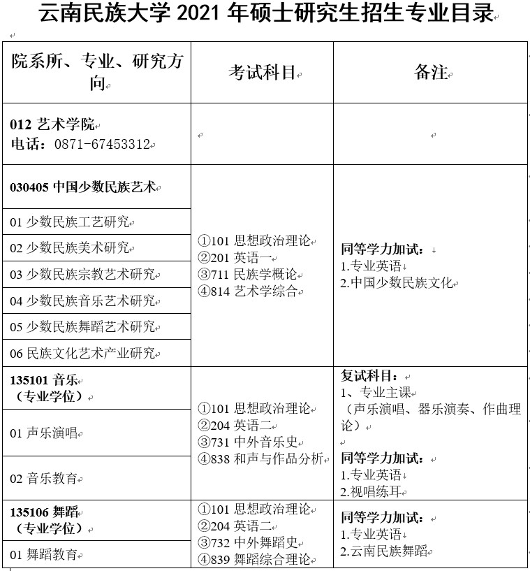 2021年云南民族大學碩士研究生招生章程及專業目錄