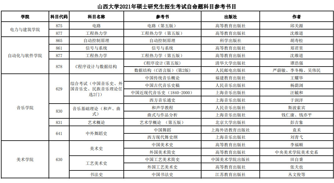2021年山西大学硕士研究生考试参考书目
