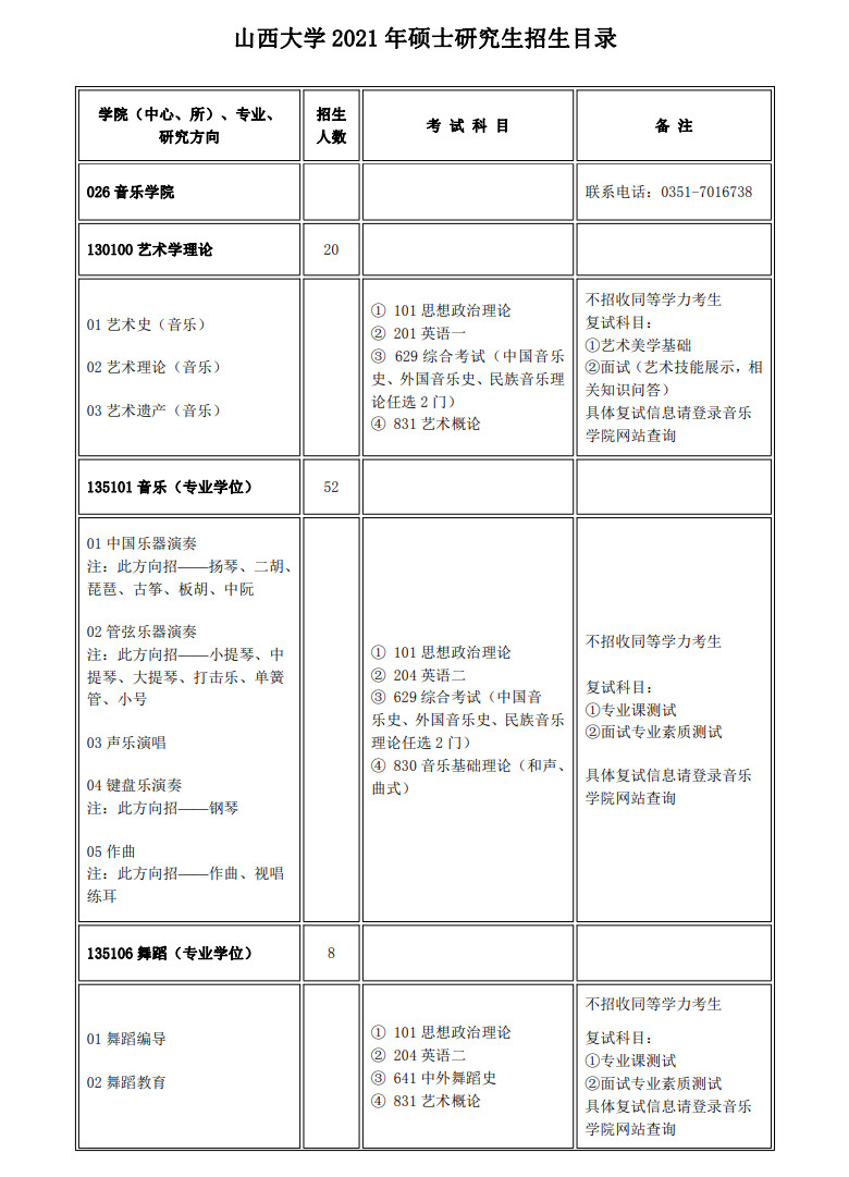 2021年山西大学硕士研究生招生目录