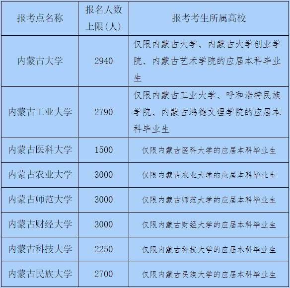 關于做好內蒙古自治區(qū)2021年全國碩士研究生招生考試報名工作的通知