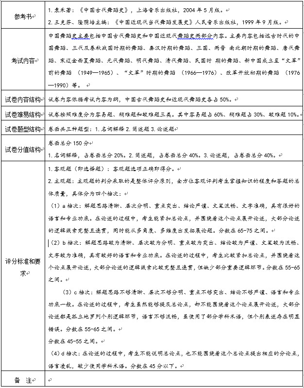 2021年杭州師范大學招收攻讀碩士學位研究生章程