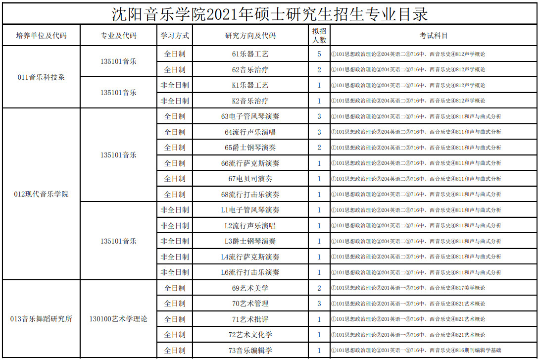 2021年沈阳音乐学院硕士研究生招生专业目录