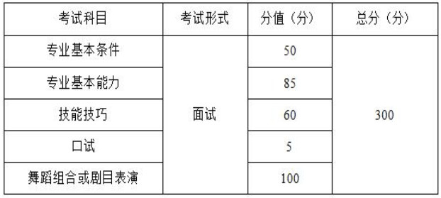 2021年重庆市普通高等学校招生艺术类专业统一考试大纲