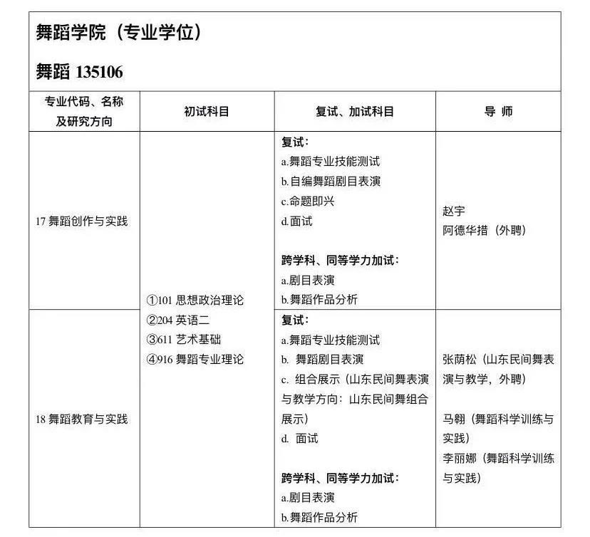 2021年山东艺术学院硕士研究生招生专业目录 （全日制专业学位）