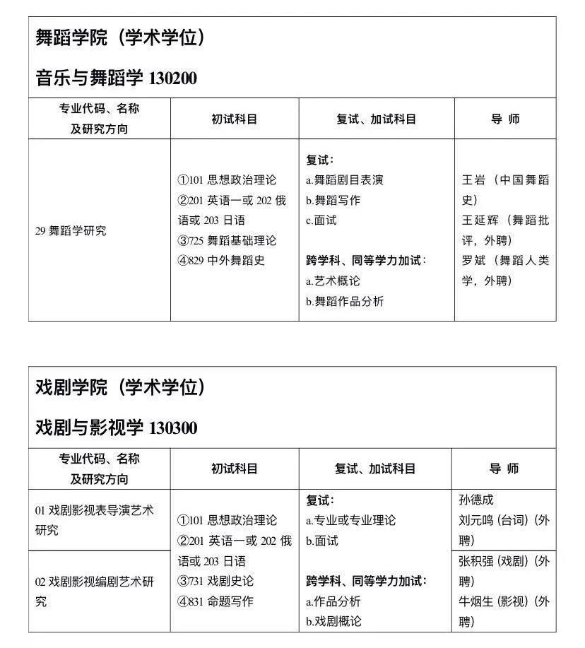 2021年山东艺术学院硕士研究生招生专业目录 （全日制学术学位）