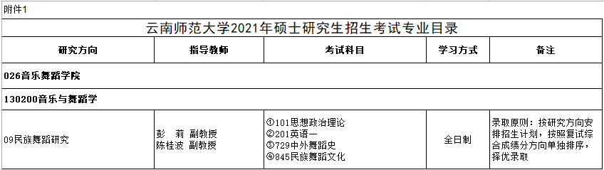 2021年云南师范大学硕士研究生招生简章及专业目录
