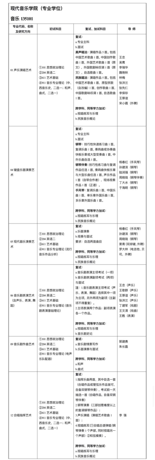 2021年山东艺术学院硕士研究生招生专业目录 （全日制专业学位）