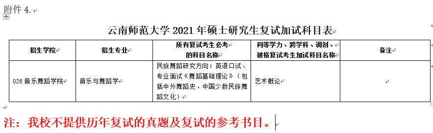 2021年云南師范大學碩士研究生招生簡章及專業目錄