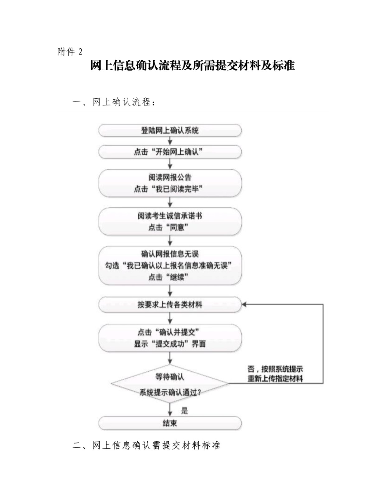 2021年湖北省硕士研究生考试网上报名须知