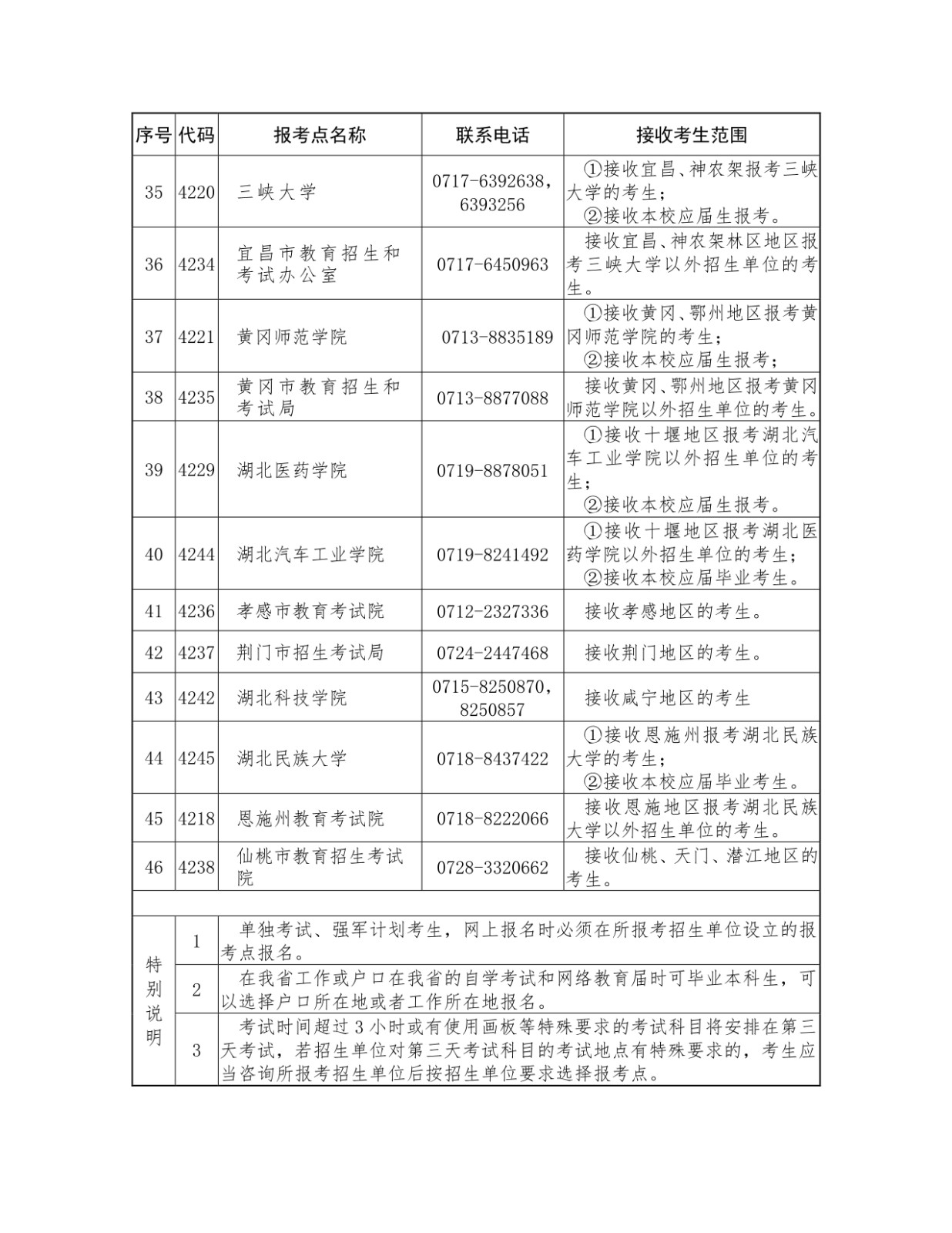2021年湖北省硕士研究生考试网上报名须知