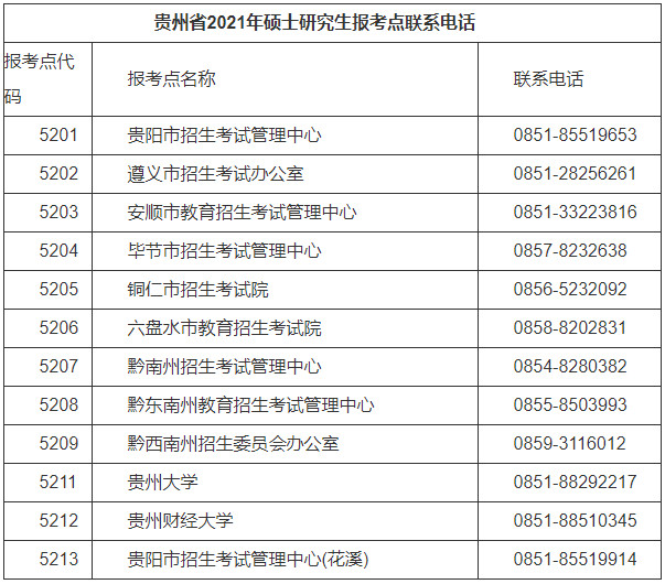 2021年贵州省全国硕士研究生招生考试公告
