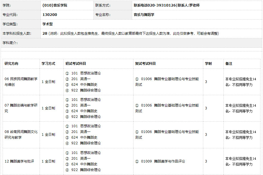 2021年华南师范大学硕士研究生招生专业目录