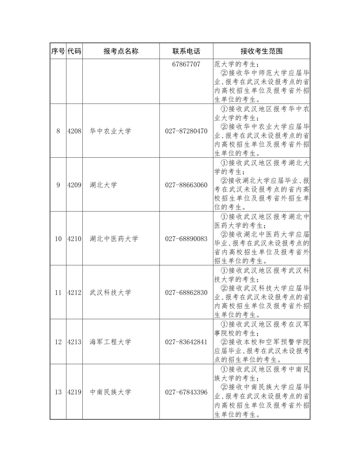 2021年湖北省硕士研究生考试网上报名须知