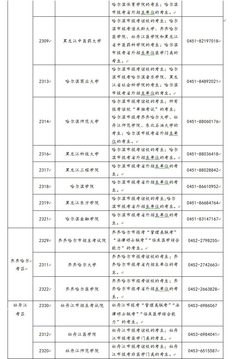 2021年黑龙江省全国硕士研究生招生考试考区和报考点设置一览表