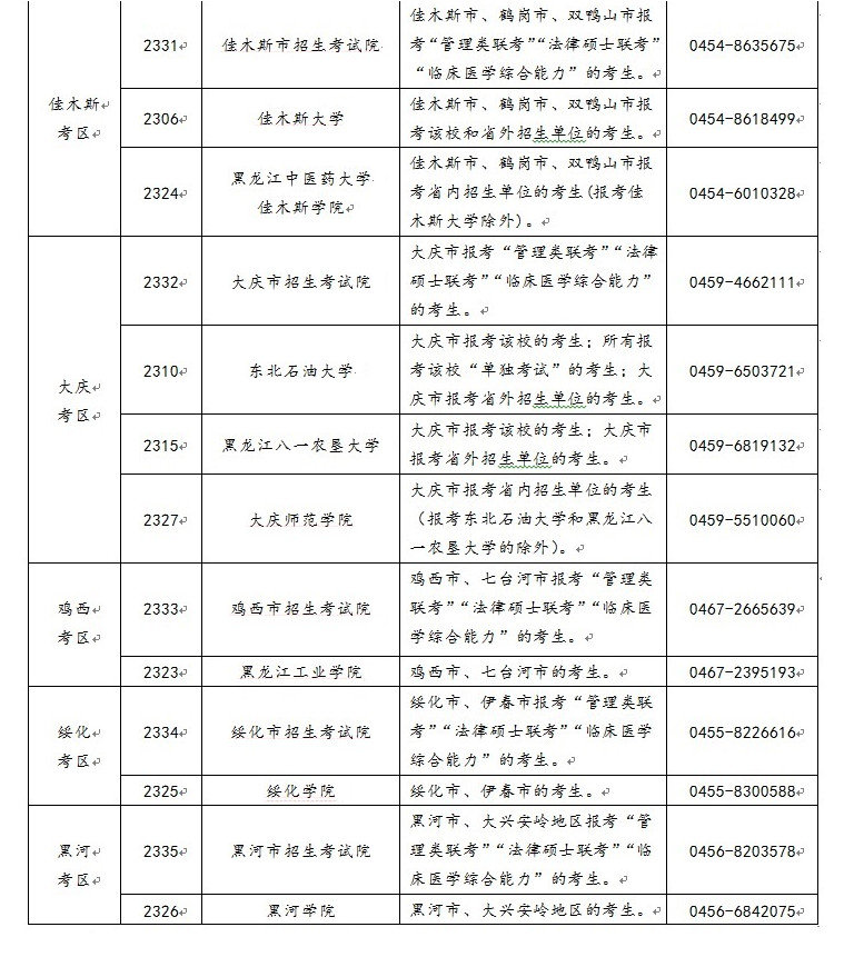 2021年黑龙江省全国硕士研究生招生考试考区和报考点设置一览表