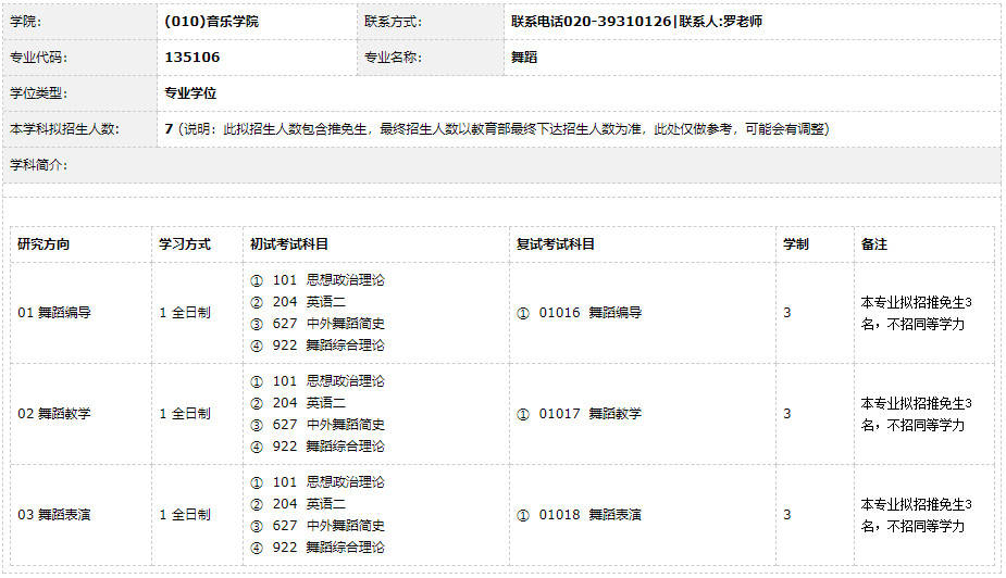 2021年华南师范大学硕士研究生招生专业目录