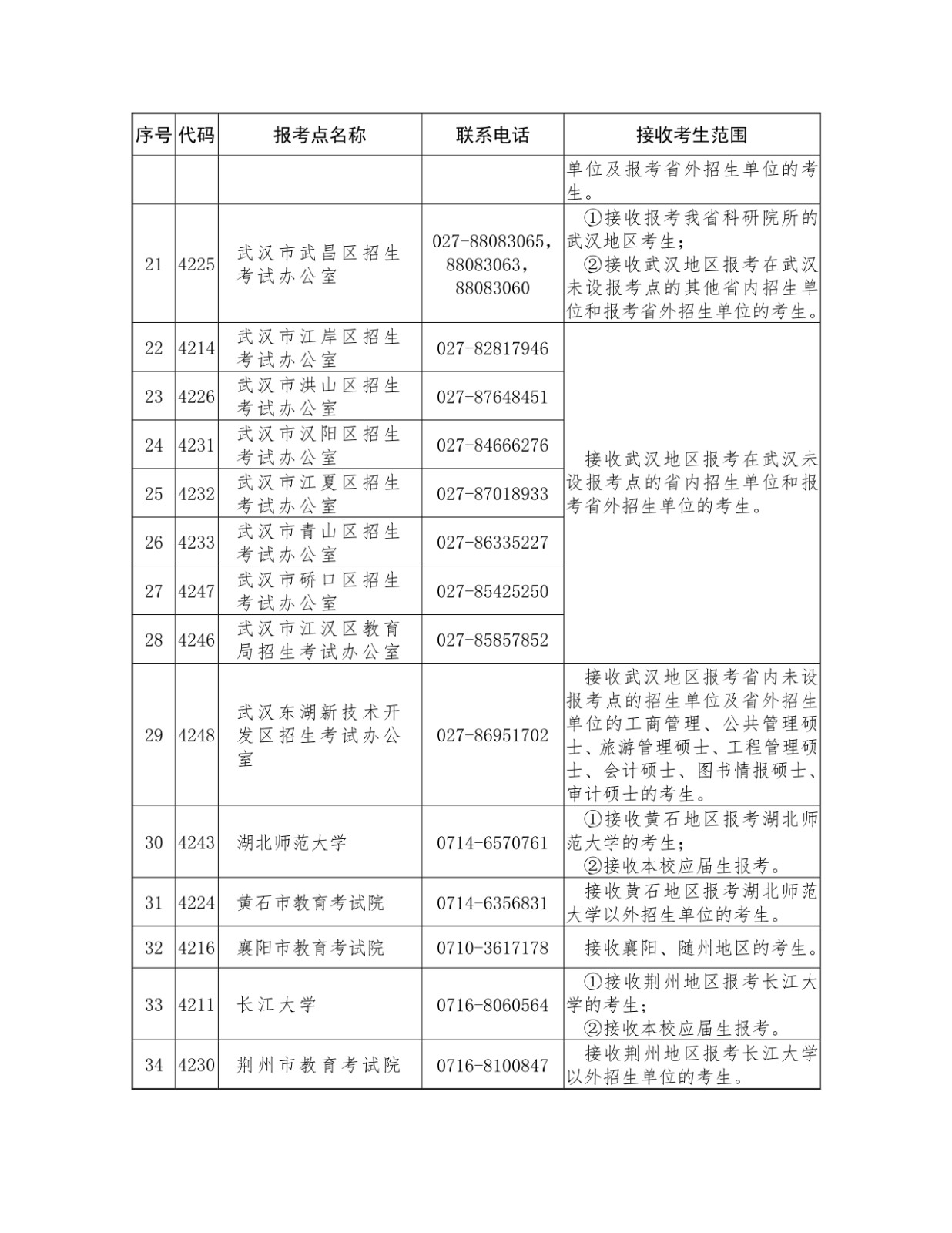 2021年湖北省硕士研究生考试网上报名须知