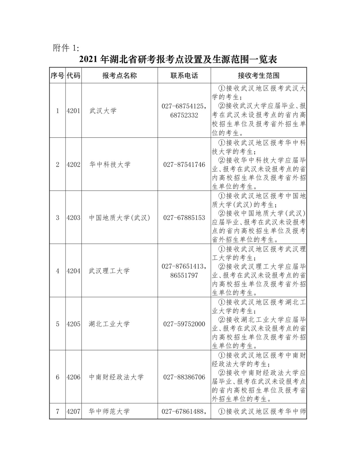 2021年湖北省硕士研究生考试网上报名须知
