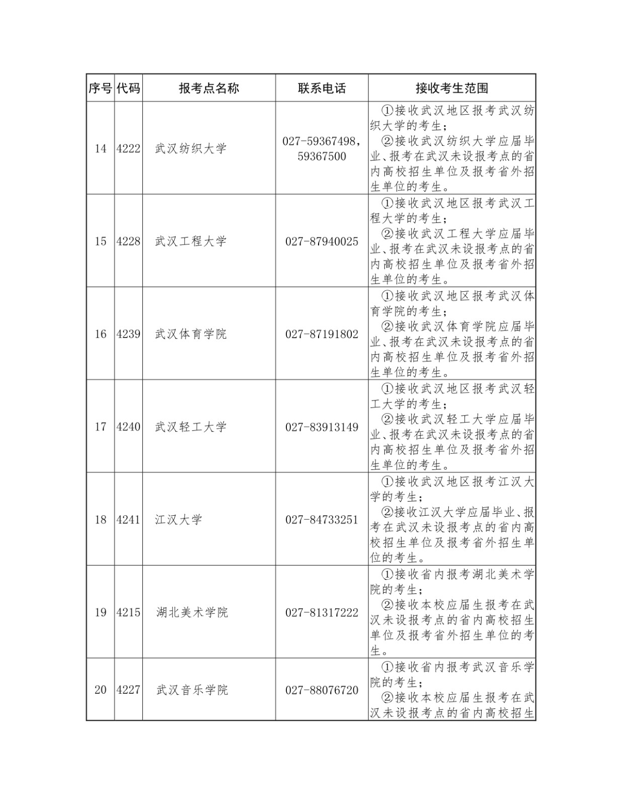 2021年湖北省硕士研究生考试网上报名须知