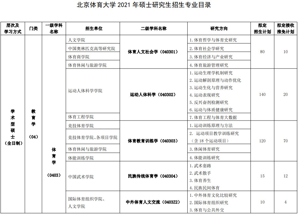 2021年北京體育大學碩士研究生招生簡章及專業目錄