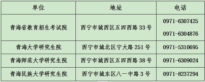 2021年青海省全国硕士研究生招生考试报名公告