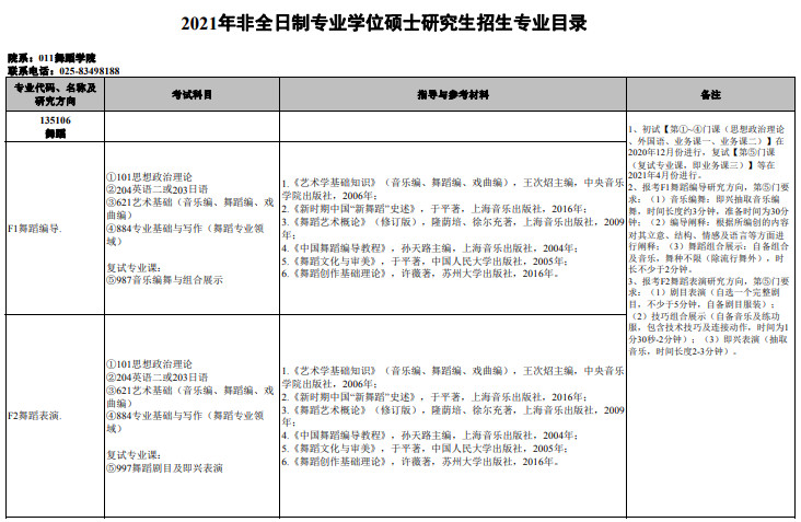 2021年南京藝術學院招收攻讀碩士學位研究生簡章及專業目錄