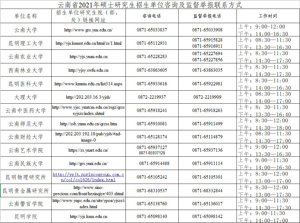 2021年云南省全国硕士研究生招生考试报名公告