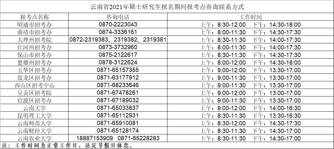 2021年云南省全国硕士研究生招生考试报名公告