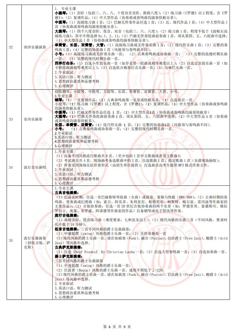 2021年浙江音樂學院碩士研究生招生章程及專業目錄