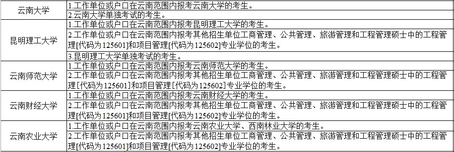 2021年云南省全国硕士研究生招生考试报名公告