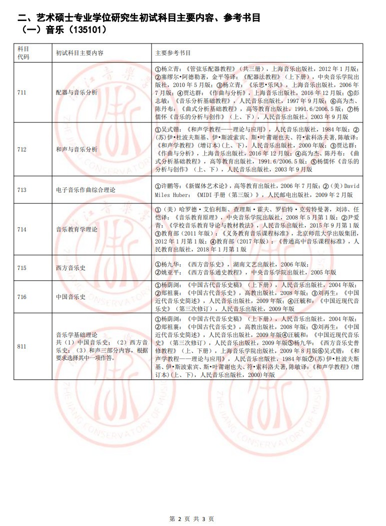 2021年浙江音樂學院碩士研究生招生章程及專業目錄