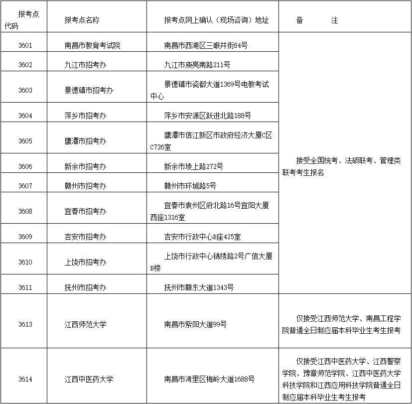 2021年江西省硕士研究生招生考试网上报名公告