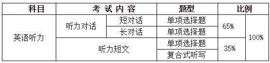 2021年武汉音乐学院招收攻读硕士学位研究生考试大纲