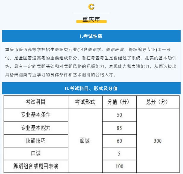 最新!这7省已公布2021年舞蹈类统考大纲 最新!这7省已公布2021年舞蹈类统考大纲